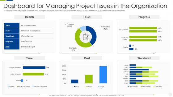 Escalation management system dashboard for managing project issues
