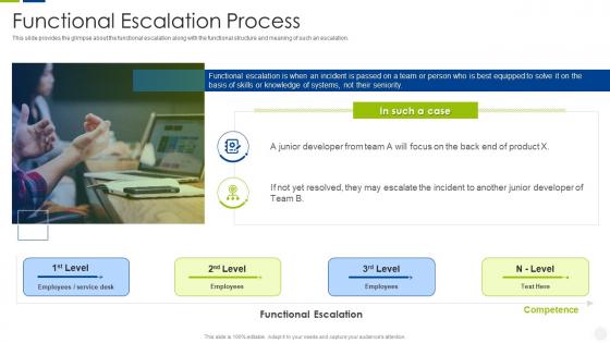 Escalation management system functional escalation process