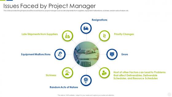 Escalation management system issues faced by project manager