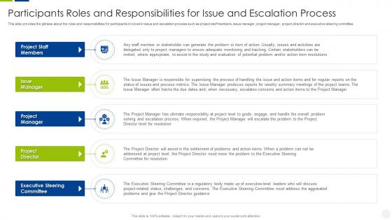 Escalation management system participants roles and responsibilities for issue