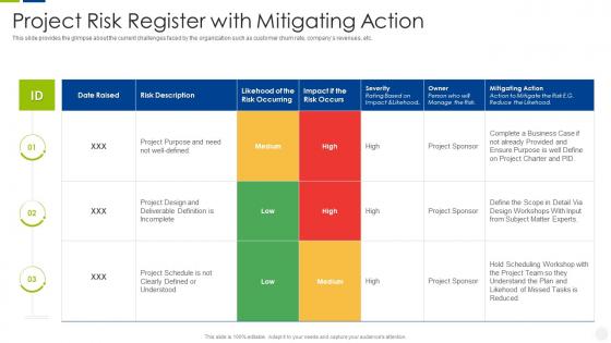 Escalation management system project risk register with mitigating action