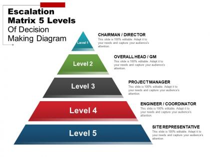 Escalation matrix 5 levels of decision making diagram example of ppt