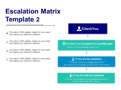 Escalation matrix contact your assigned account manager not satisfied