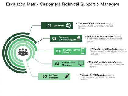 Escalation matrix customers technical support and managers