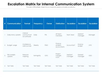 Escalation matrix for internal communication system