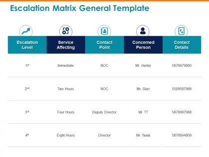 Escalation matrix general template immediate ppt powerpoint presentation layouts slides