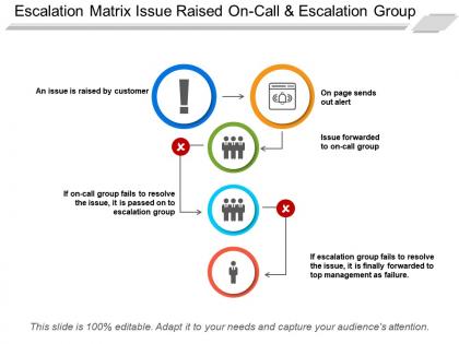 Escalation matrix issue raised on call and escalation group