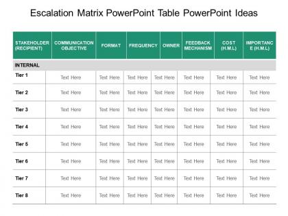 Escalation matrix powerpoint table powerpoint ideas