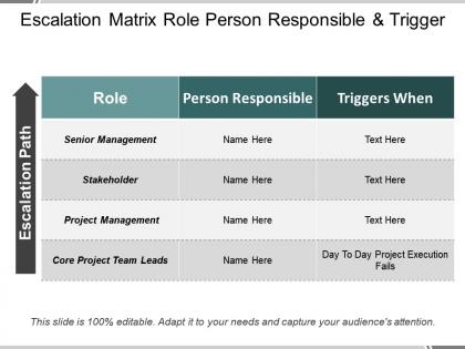 Escalation matrix role person responsible and trigger
