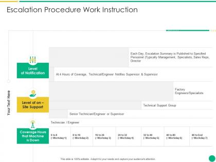 Escalation procedure work instruction how to escalate project risks ppt tips