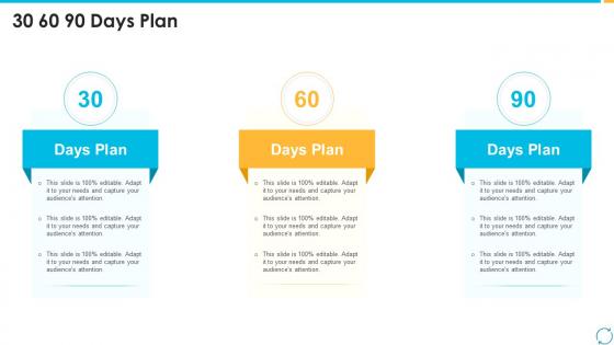 Escalation process for projects 30 60 90 days plan