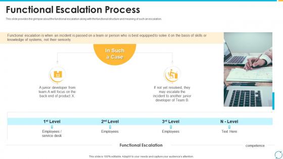 Escalation process for projects functional escalation process