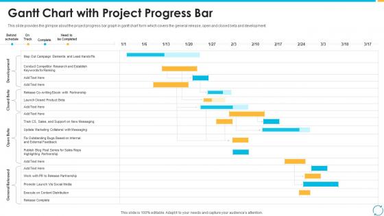Escalation process for projects gantt chart with project progress bar