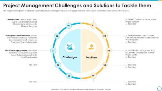 Escalation process for projects project management challenges and solutions to tackle them