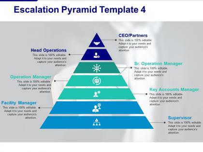 Escalation pyramid head operations operation manager facility manager operation