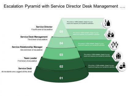 Escalation pyramid with service director desk management
