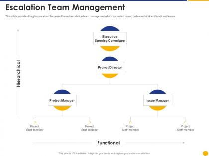 Escalation team management escalation project management ppt download