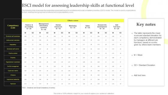 ESCI Model For Assessing Leadership Skills At Functional Top Leadership Skill Development Training