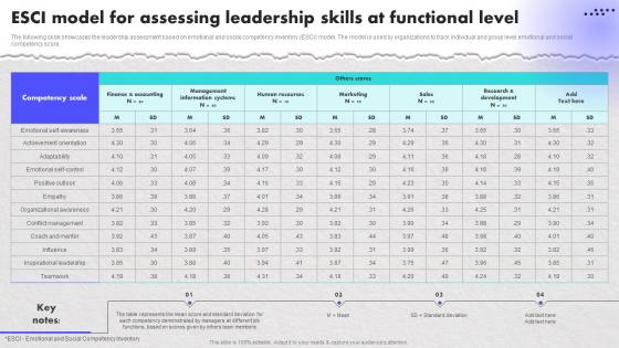 ESCI Model For Assessing Leadership Skills Creating An Effective Leadership Training