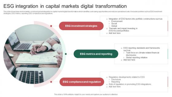 ESG Integration In Capital Markets Digital Transformation