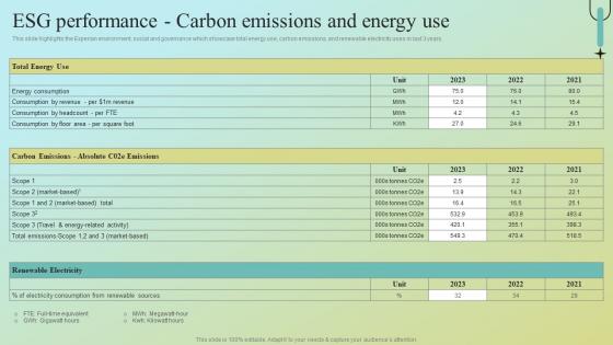 ESG Performance Carbon Emissions And Energy Use Data Analytics Company Profile CPSSV