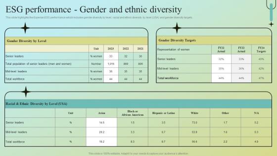 ESG Performance Gender And Ethnic Diversity Data Analytics Company Profile CPSSV
