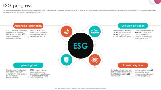 ESG Progress Gaming Laptops Development Business Profile CP SS V