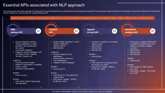 Essential APIs Associated With NLP Approach Comprehensive Tutorial About AI SS V