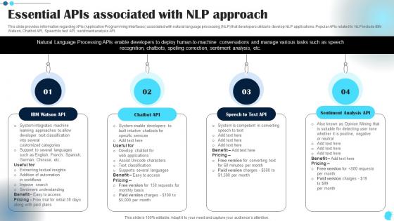 Essential Apis Associated With NLP Approach Power Of Natural Language Processing AI SS V