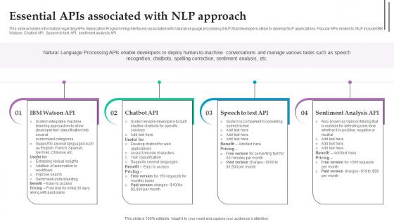 Essential Apis Associated With NLP Role Of NLP In Text Summarization And Generation AI SS V