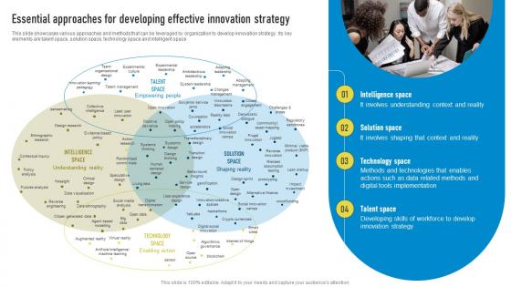 Essential Approaches For Developing Effective Innovation Playbook For Innovation Learning