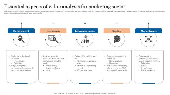 Essential Aspects Of Value Analysis For Marketing Sector