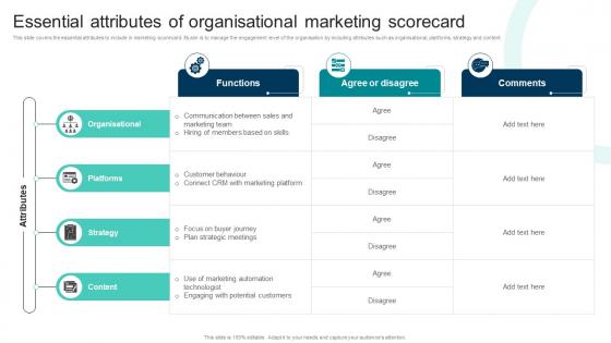 Essential Attributes Of Organisational Marketing Scorecard