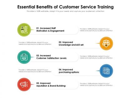 Essential benefits of customer service training