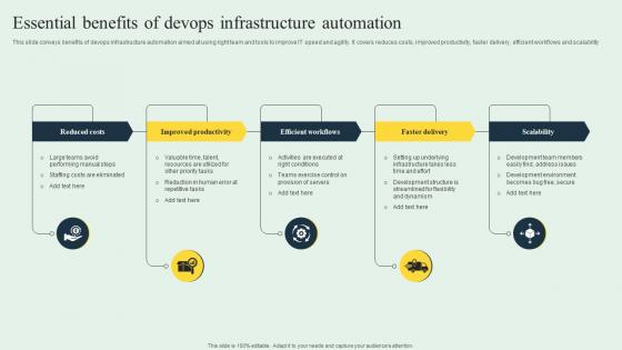Essential Benefits Of Devops Infrastructure Automation