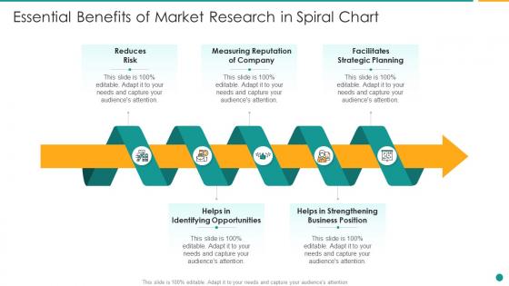 Essential benefits of market research in spiral chart