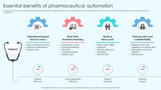 Essential Benefits Of Pharmaceutical Automation