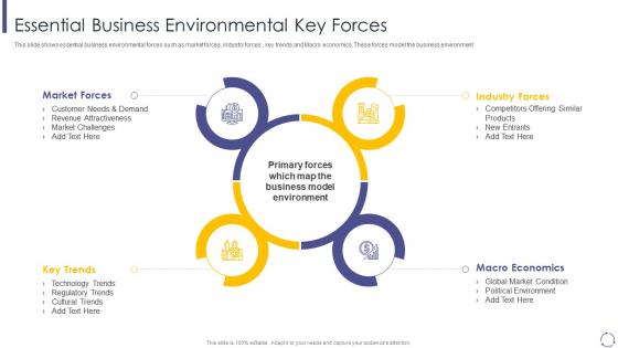 Essential business environmental key forces micro and macro environmental analysis