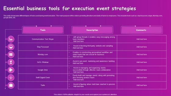Essential Business Tools For Execution Event Strategies
