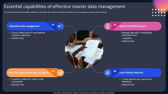 Essential Capabilities Of Effective Master Data Management