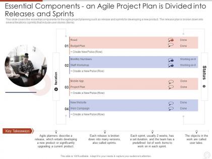 Essential components an agile project agile planning development methodologies and framework it