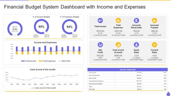 Essential components and strategies financial budget system dashboard income expenses