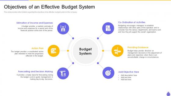 Essential components and strategies objectives of an effective budget system