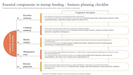 Essential Components In Startup Funding Overview Of Startup Funding Sources