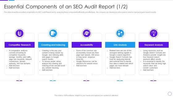 Essential Components Of An SEO Audit Report Search Engine Optimization Audit Process