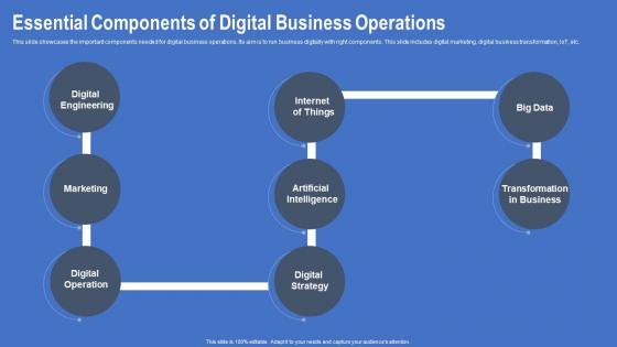 Essential Components Of Digital Business Operations