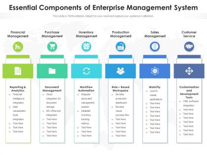 Essential components of enterprise management system