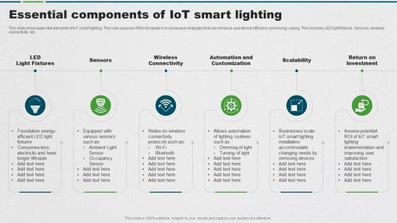 Essential Components Of IoT Smart Lighting