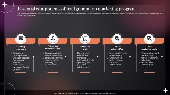 Essential Components Of Lead Generation Marketing Program