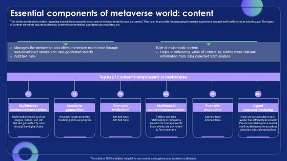 Essential Components Of Metaverse World Content Metaverse Alternate Reality Reshaping The Future AI SS V